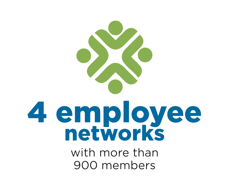 4 employee networks with 900 members