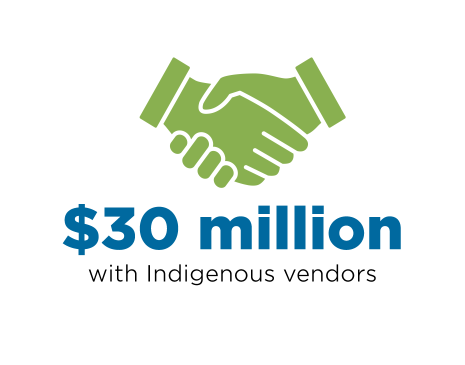 $30 million with Indigenous vendors